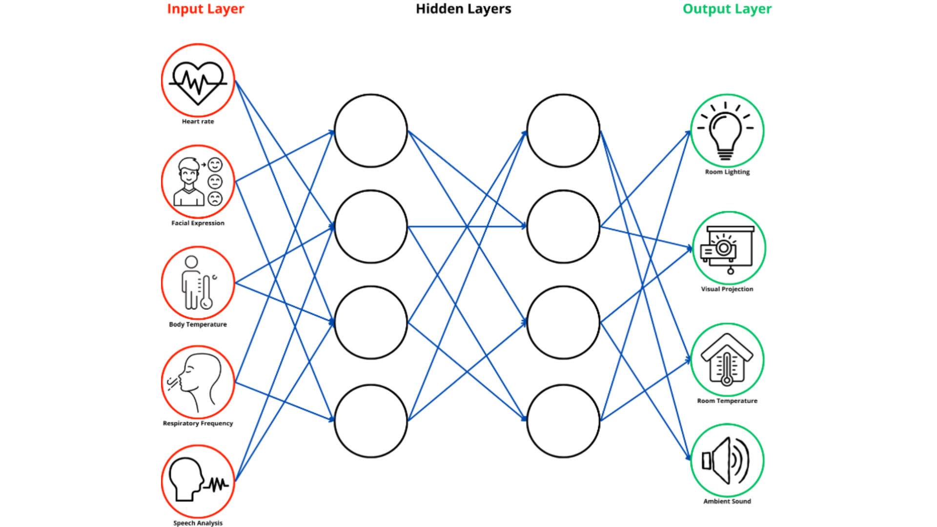 Neuro-adaptive meeting room